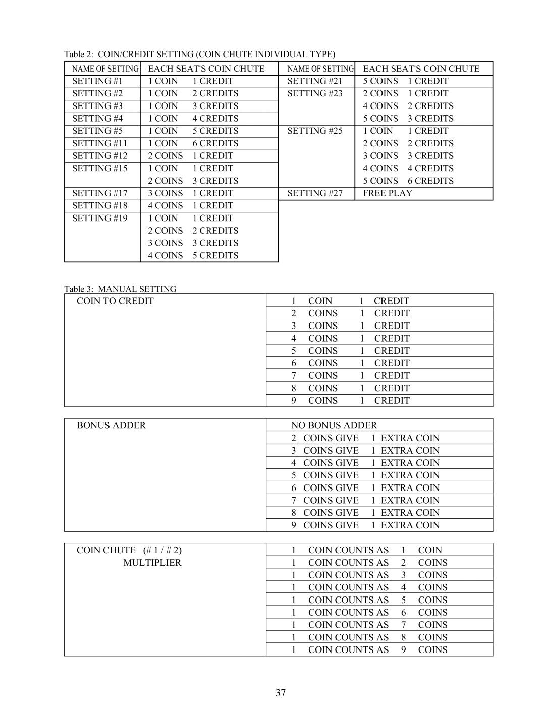 Sega 999-1108 owner manual Coin Counts AS Multiplier Coins 