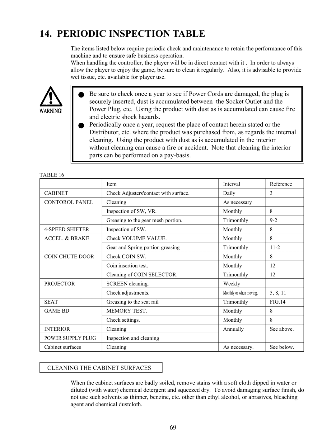 Sega 999-1108 owner manual Periodic Inspection Table, Cleaning the Cabinet Surfaces 