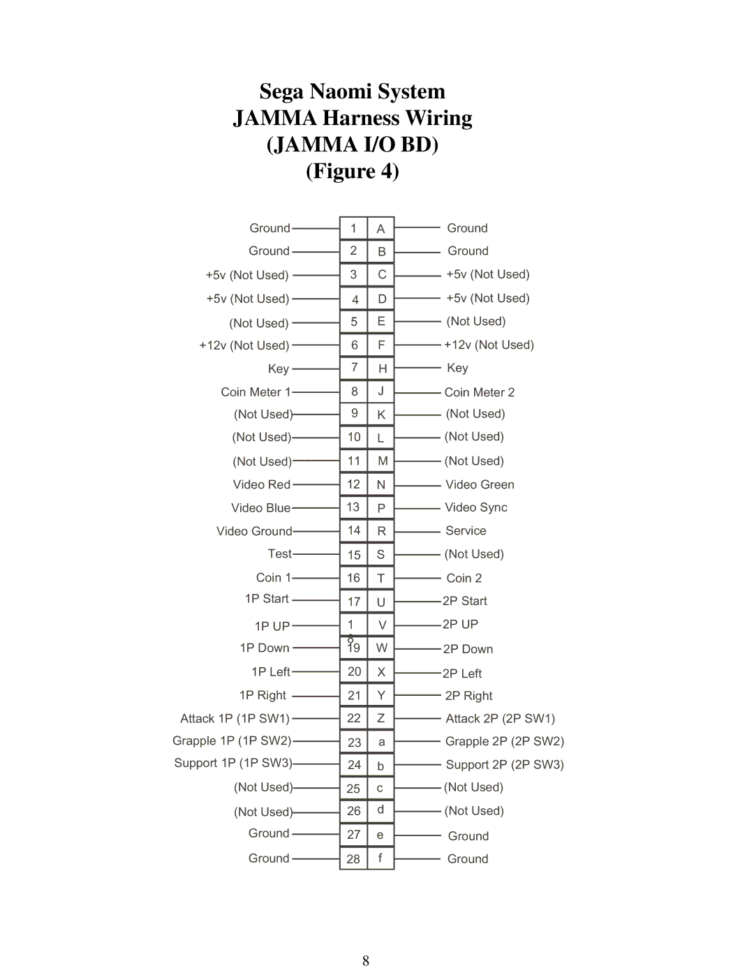 Sega 999-1117 installation instructions Jamma I/O BD 