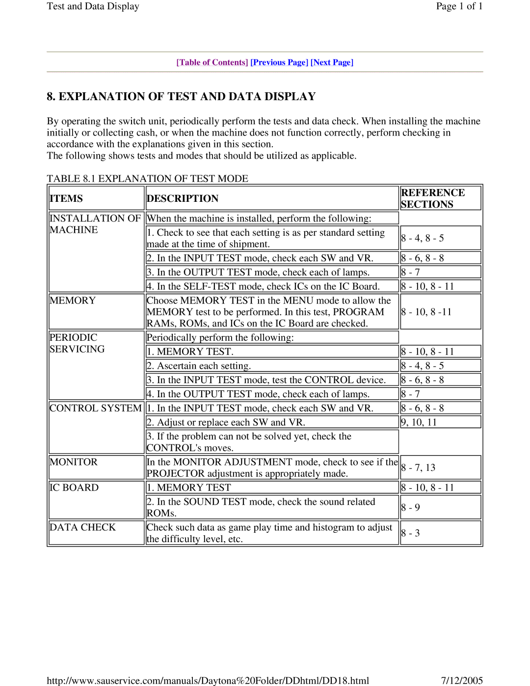 Sega DLX owner manual Explanation of Test and Data Display, Itemsdescription, Reference Sections 