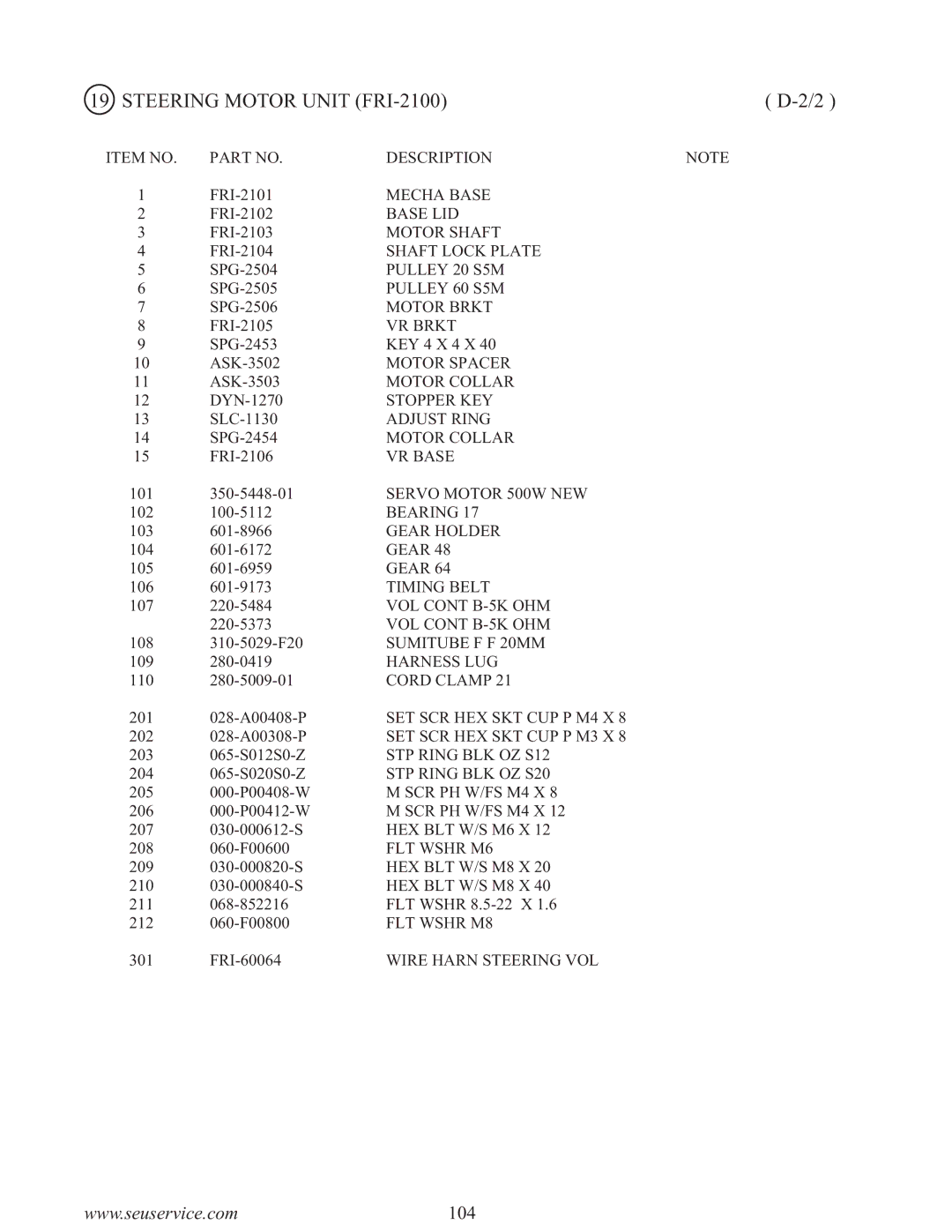 Sega F355 owner manual Mecha Base 