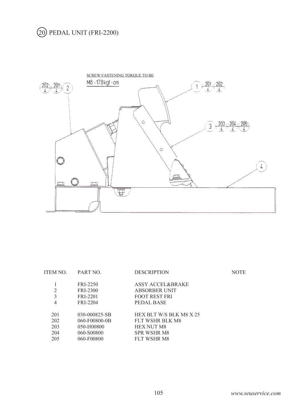 Sega F355 owner manual Pedal Unit FRI-2200 