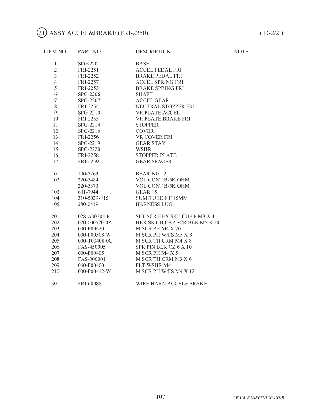 Sega F355 owner manual Base 