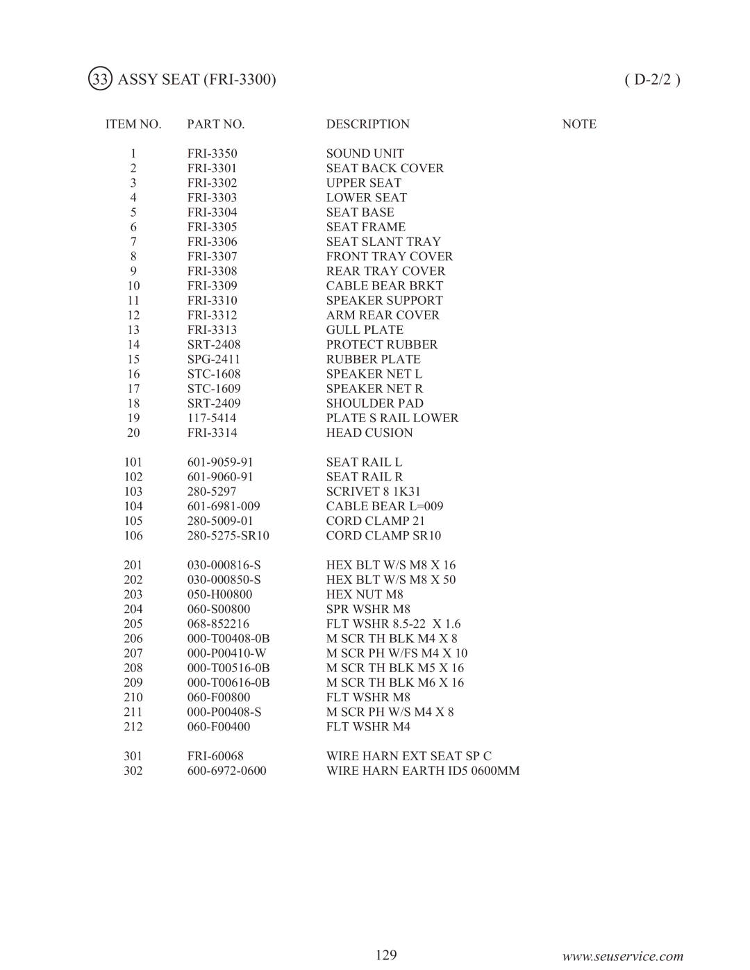 Sega F355 owner manual Sound Unit 