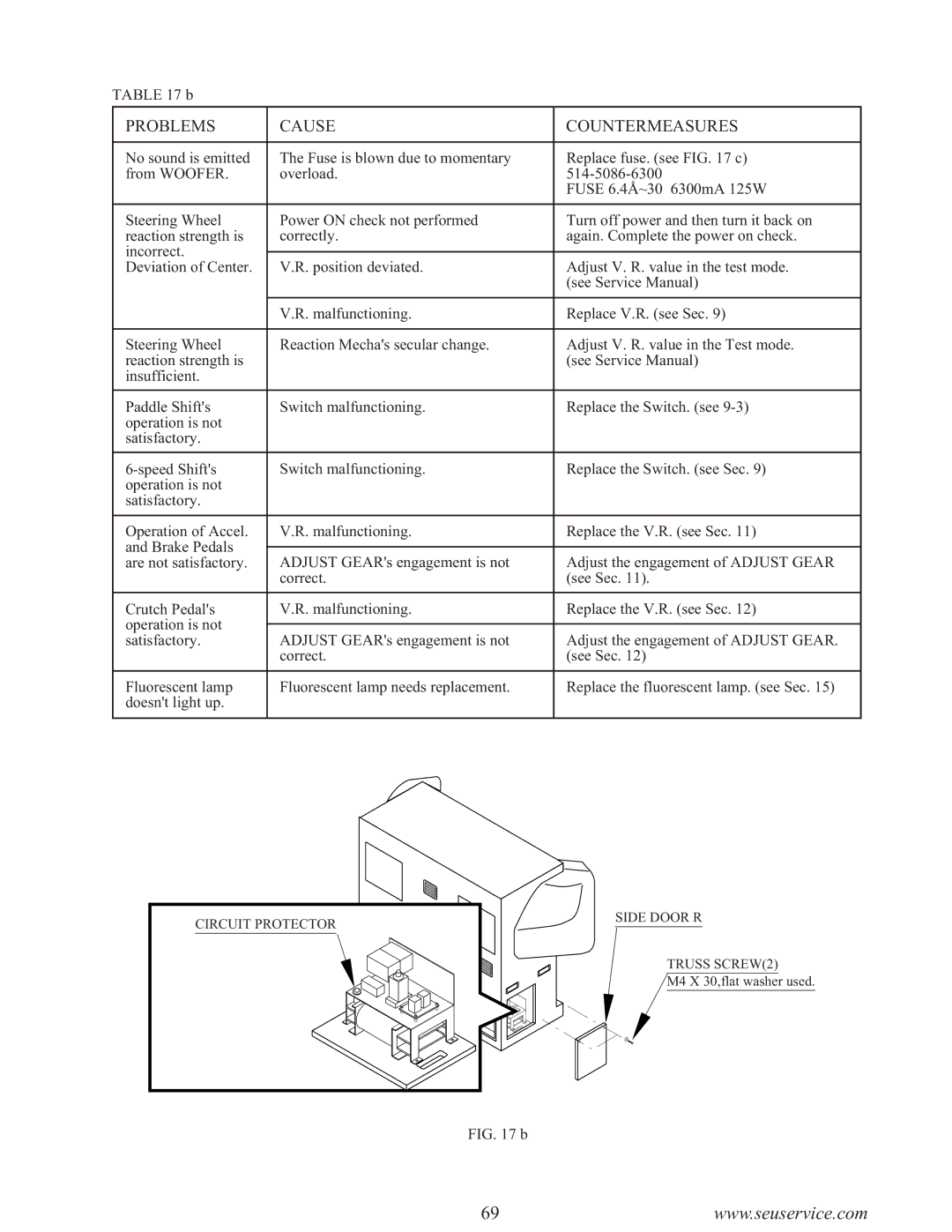 Sega F355 owner manual Circuit Protector Side Door R Truss SCREW2 