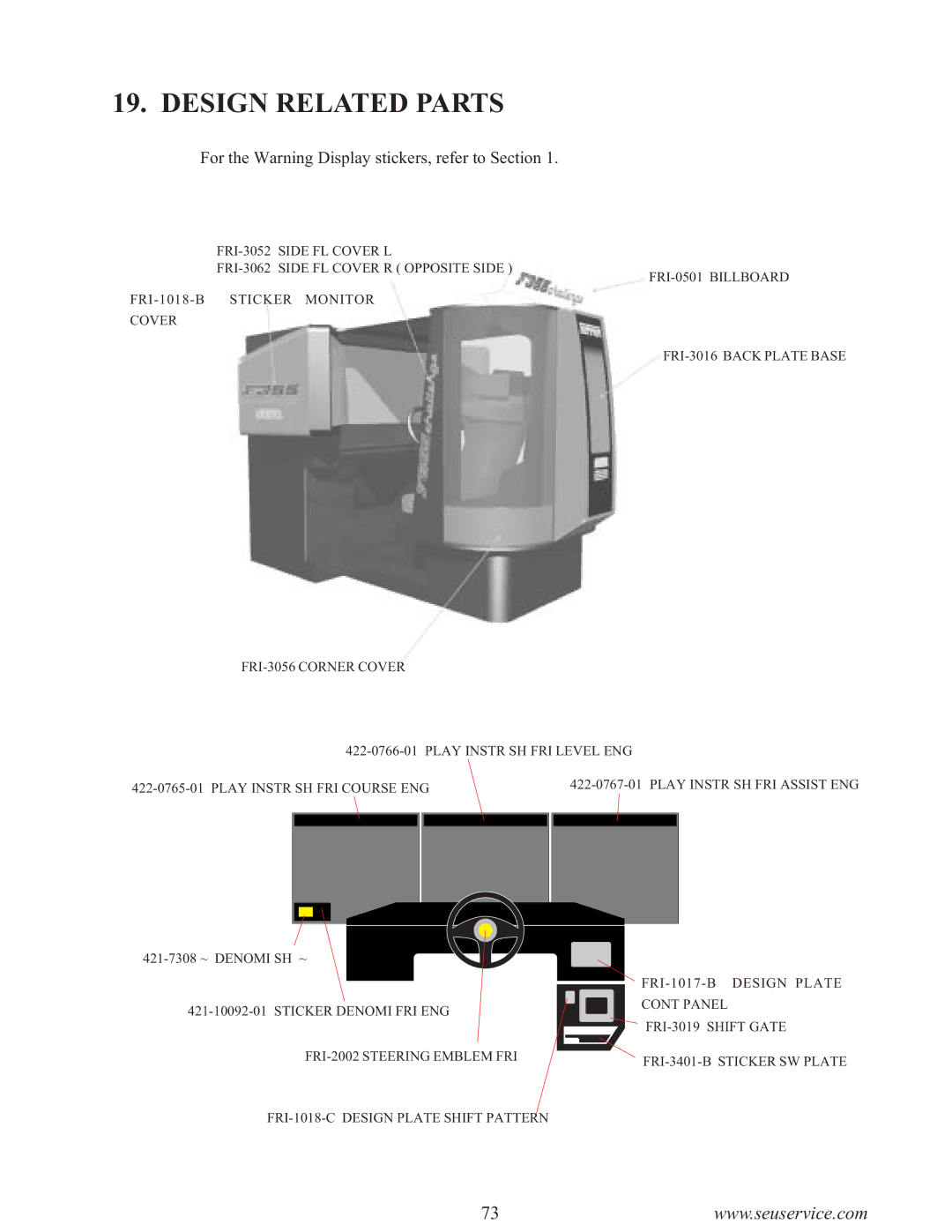 Sega F355 owner manual Design Related Parts, For the Warning Display stickers, refer to Section 