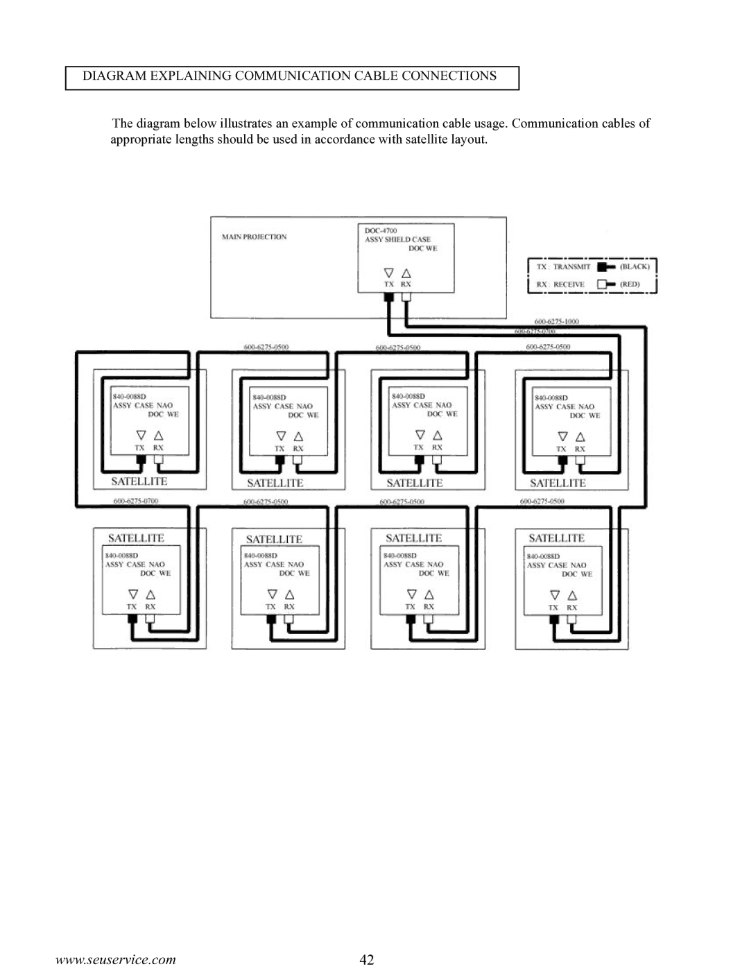 Sega Satellite TV System manual Diagram Explaining Communication Cable Connections 