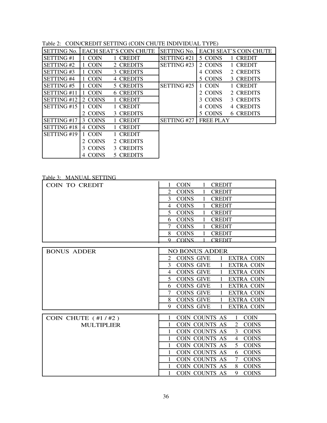 Sega Star Wars Racer Arcade, 999-0988 owner manual Each SEAT’S Coin Chute, Coin Counts AS Multiplier Coins 