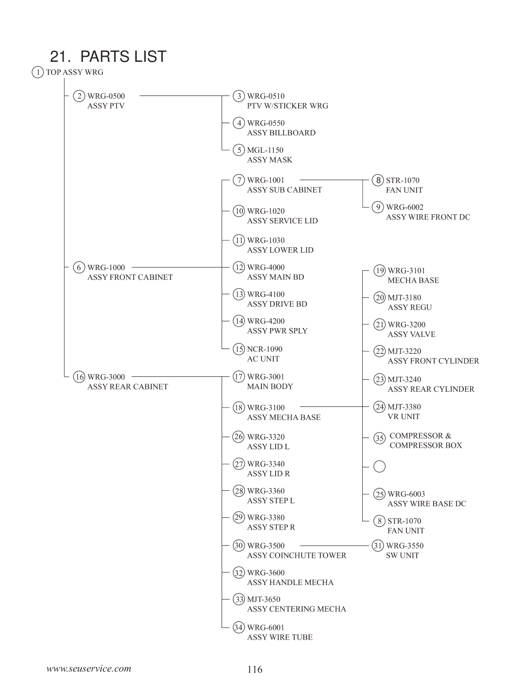 Sega WaveRunner owner manual Parts List 