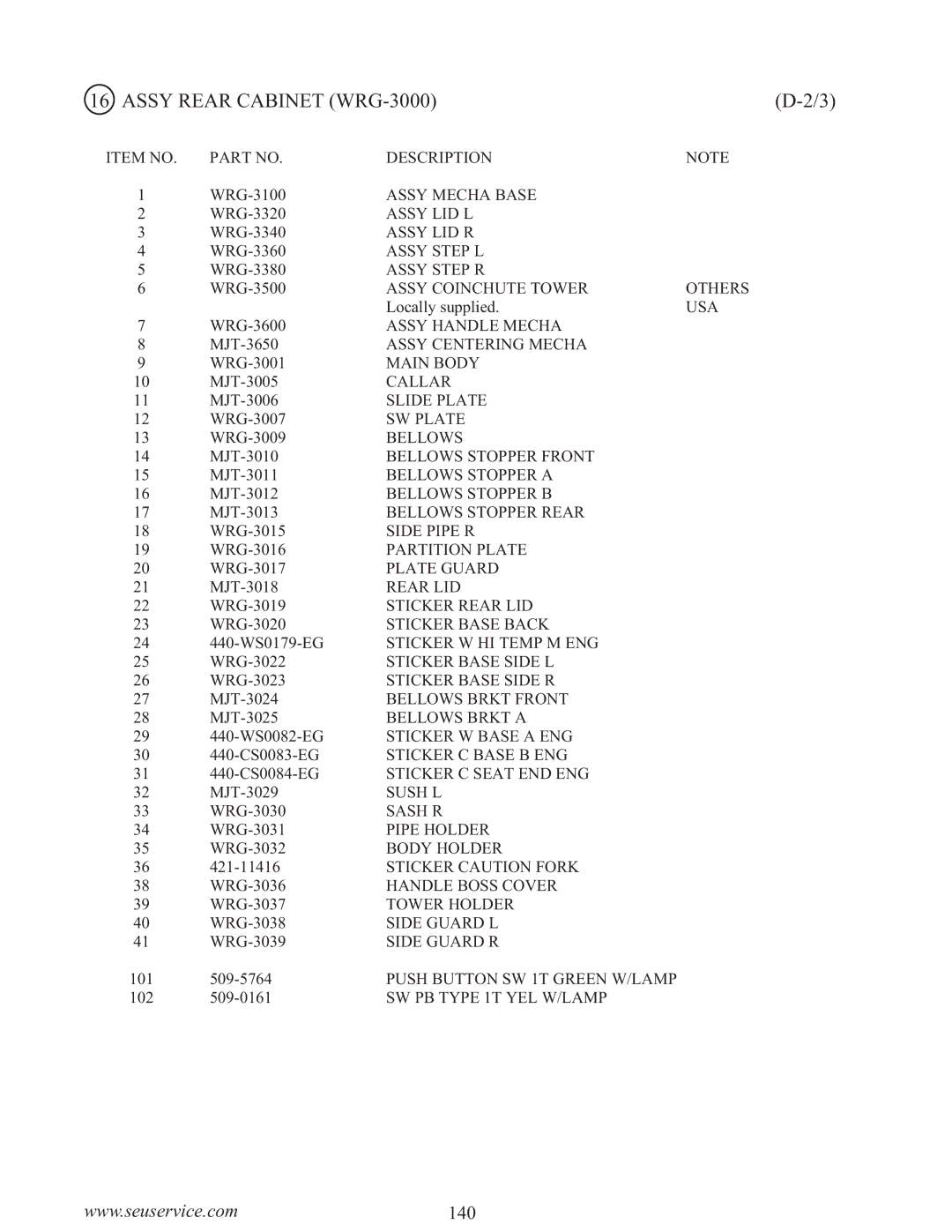 Sega WaveRunner owner manual Item no 