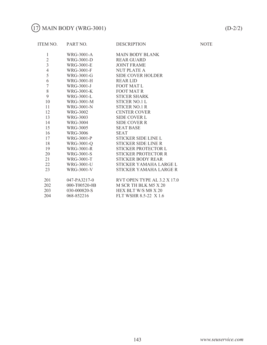 Sega WaveRunner owner manual Main Body Blank 