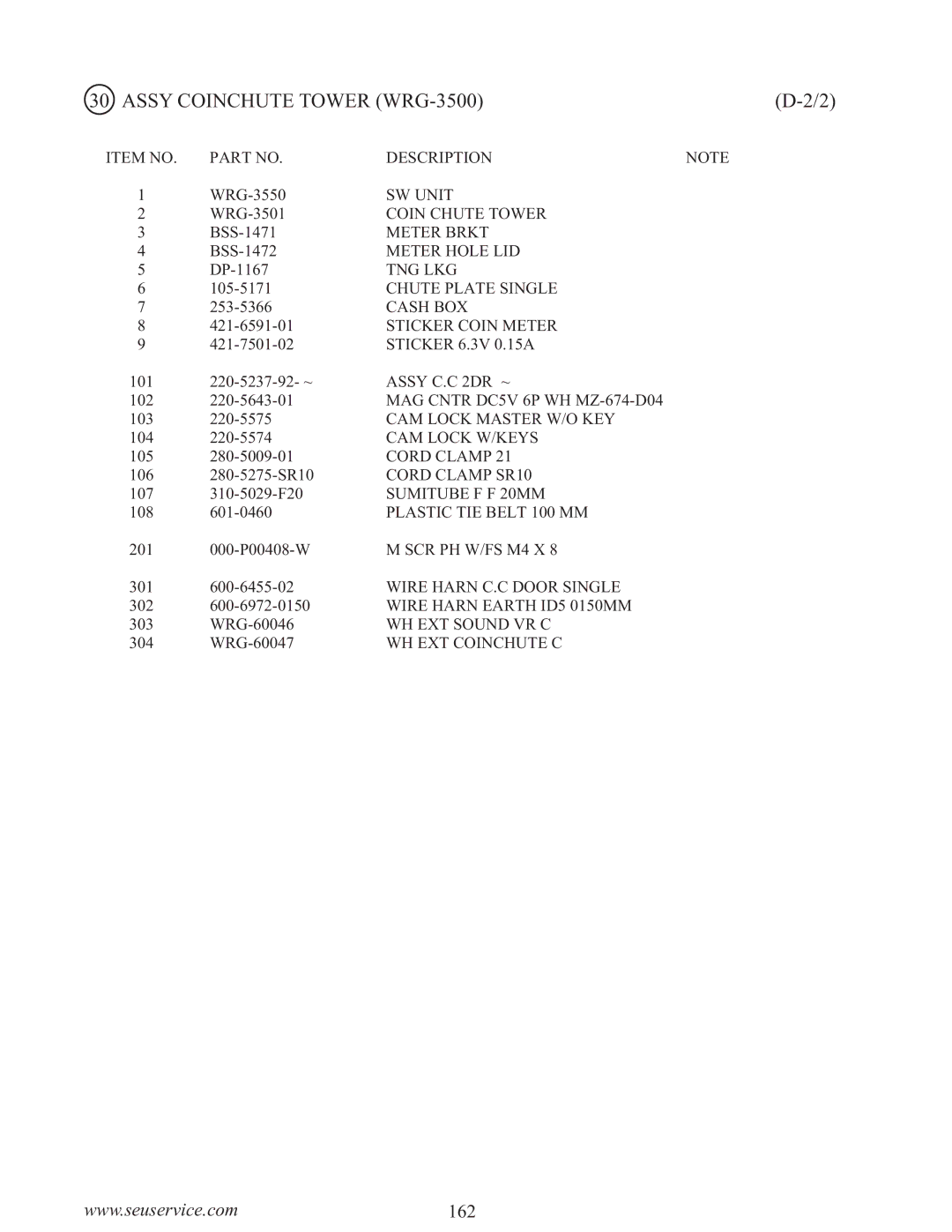 Sega WaveRunner owner manual SW Unit 