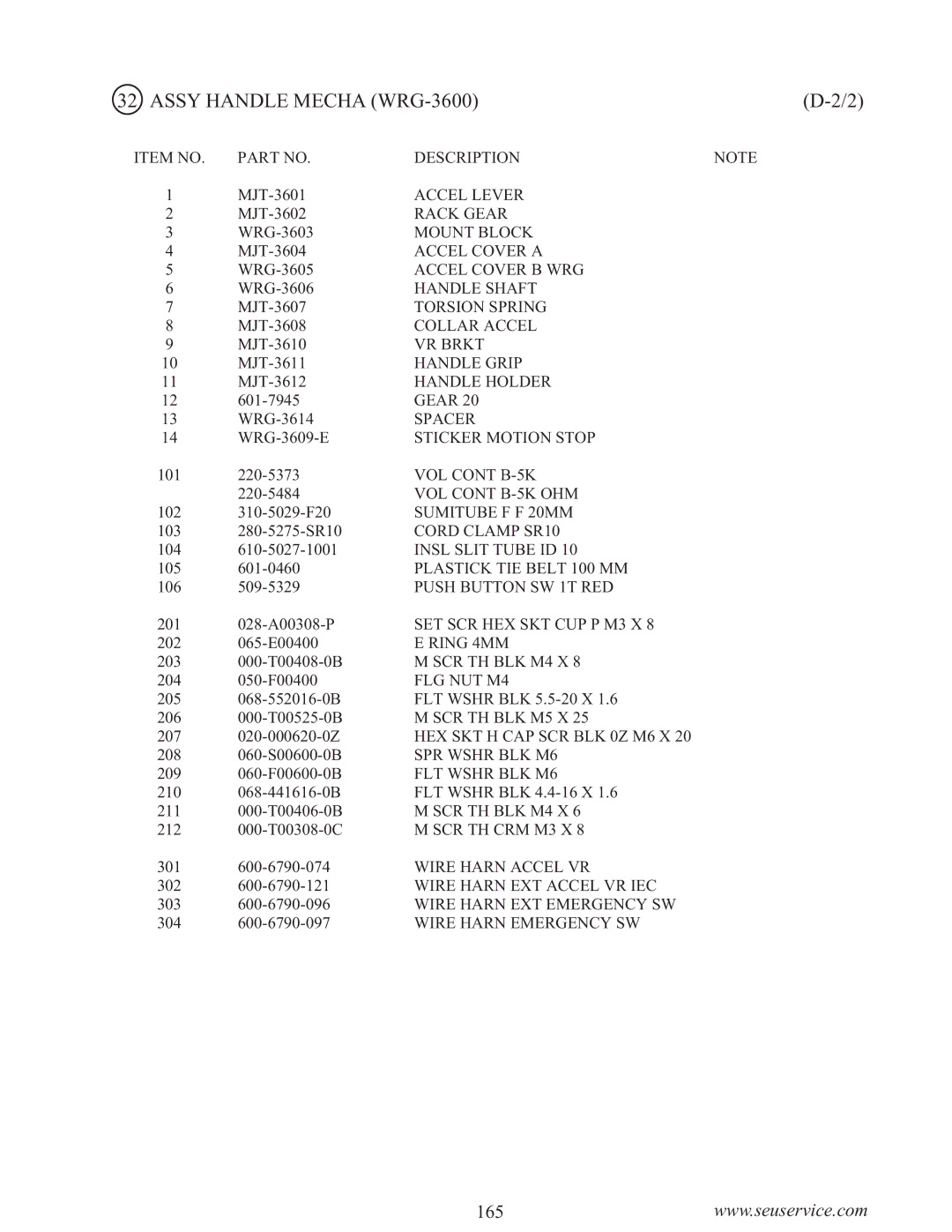 Sega WaveRunner owner manual Accel Lever 