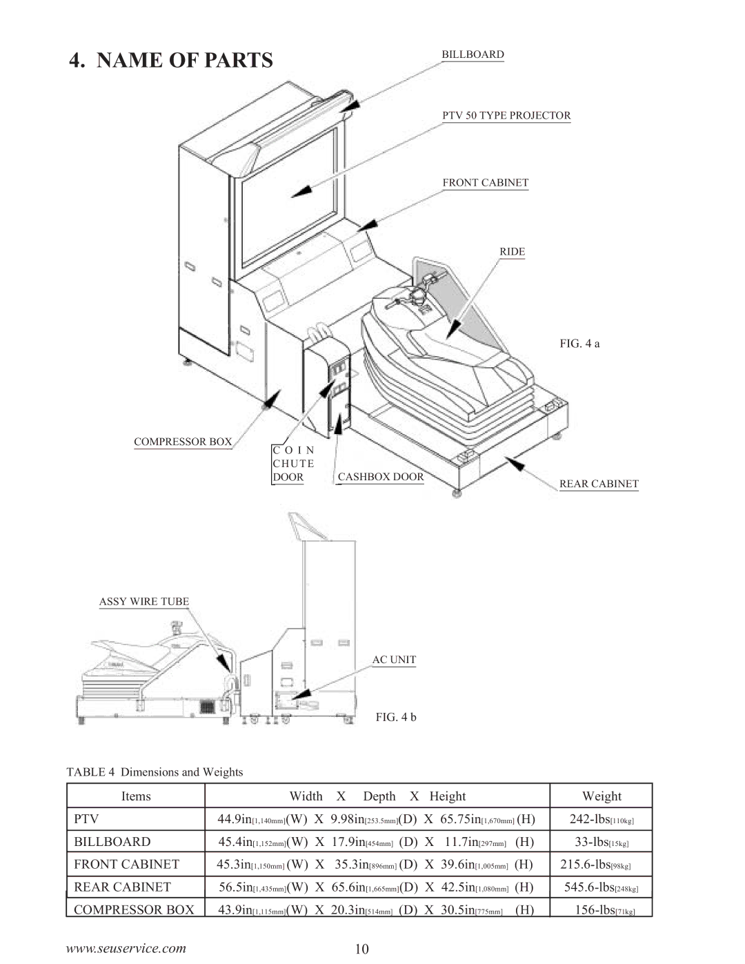 Sega WaveRunner owner manual Name of Parts 