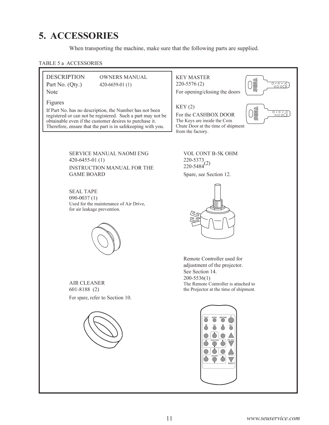 Sega WaveRunner owner manual Accessories, Description 