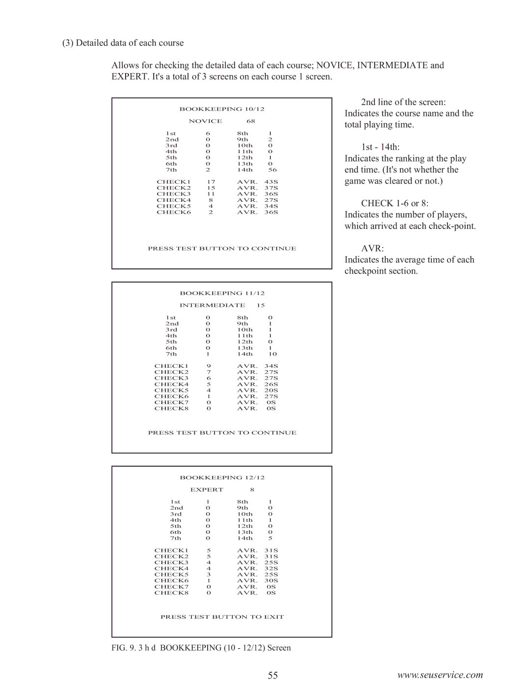 Sega WaveRunner owner manual Avr, D Bookkeeping 10 12/12 Screen 