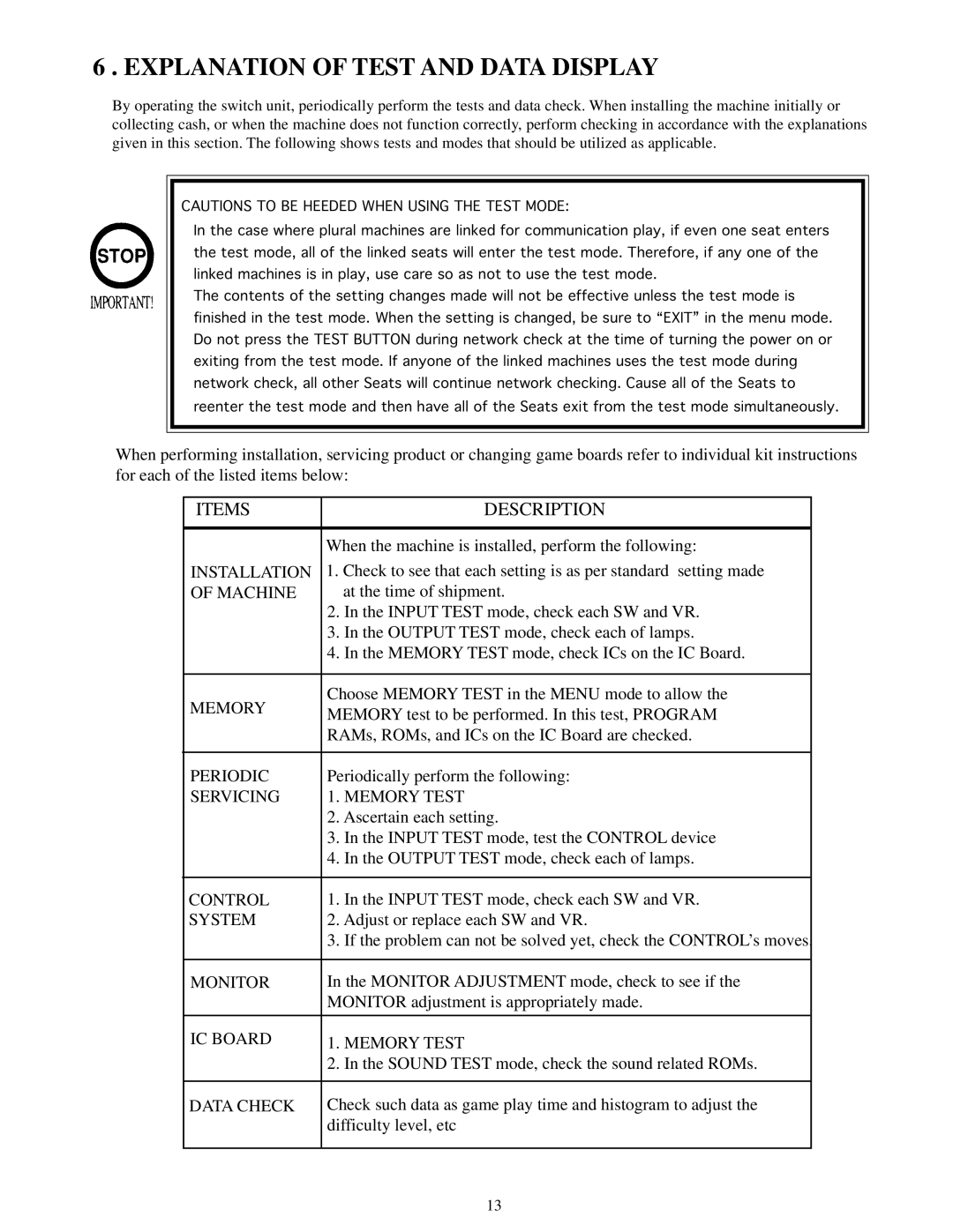 Sega Zombie Revenge manual Explanation of Test and Data Display, Items Description 