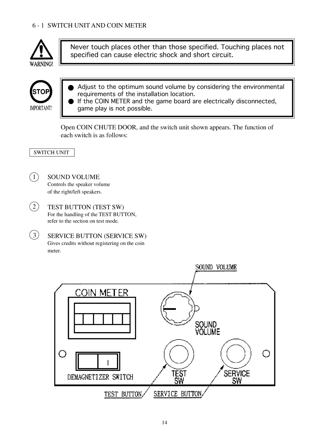 Sega Zombie Revenge manual Switch Unit and Coin Meter, Sound Volume, Test Button Test SW, Service Button Service SW 