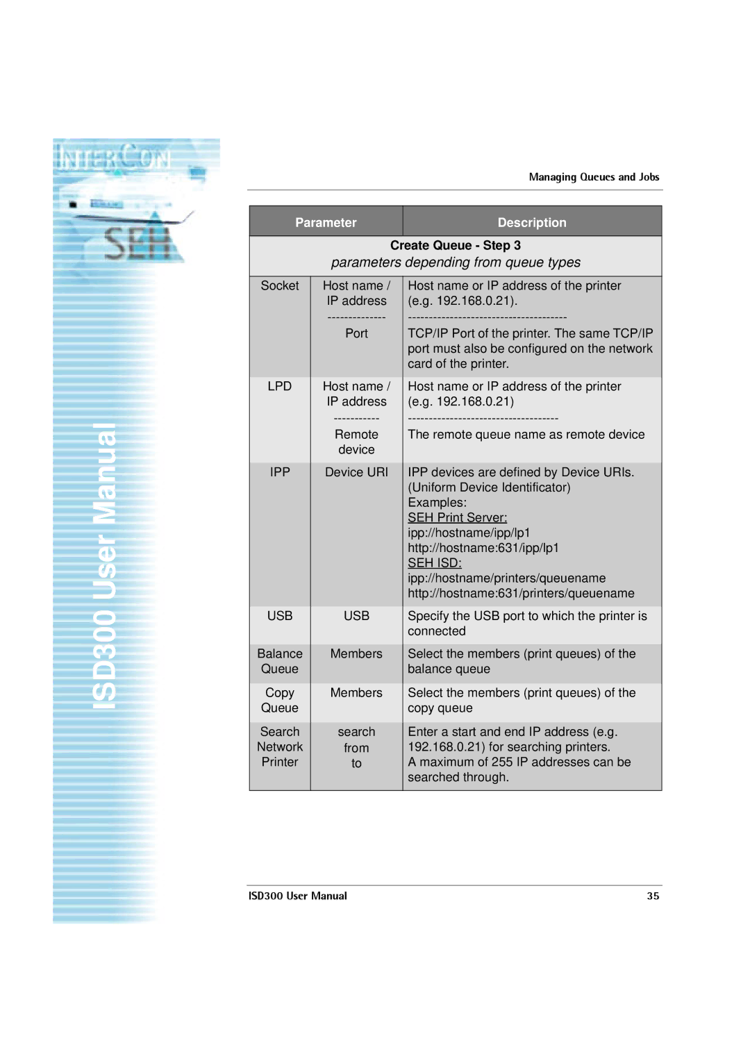 SEH Computertechnik ISD300 user manual Parameters depending from queue types 