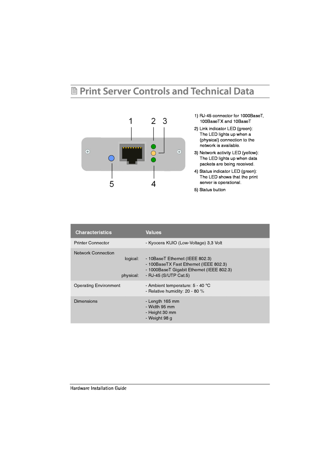 SEH Computertechnik PS1109 manual Print Server Controls and Technical Data, Characteristics, Values 