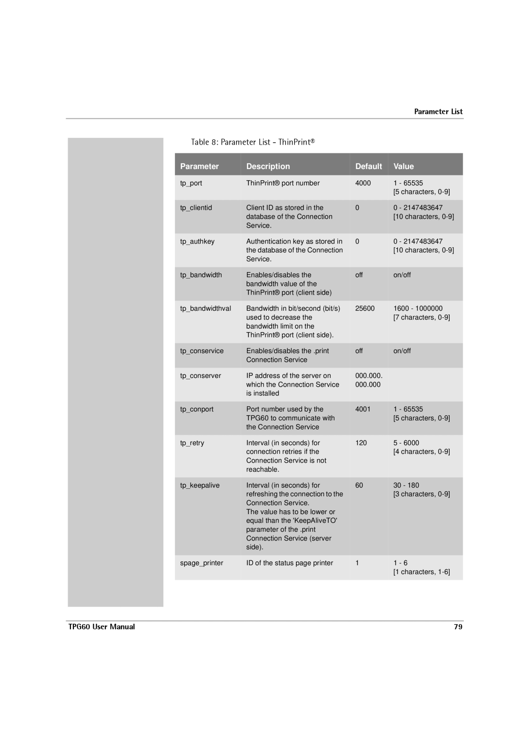 SEH Computertechnik TPG60 user manual Parameter List ThinPrint 