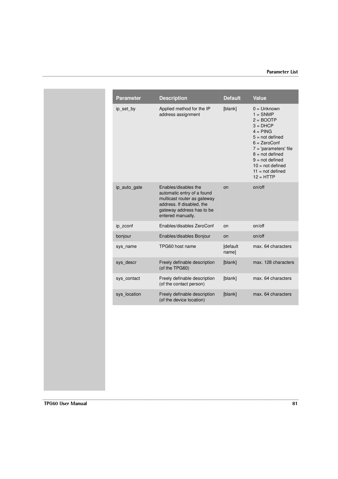 SEH Computertechnik TPG60 user manual = Snmp 