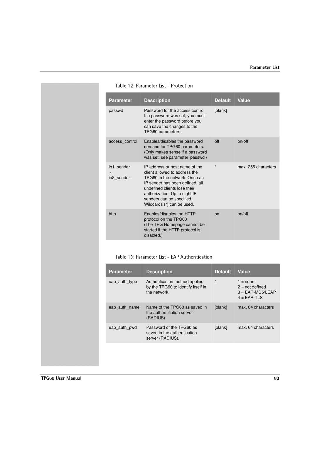 SEH Computertechnik TPG60 user manual Parameter List Protection, Parameter List EAP Authentication 