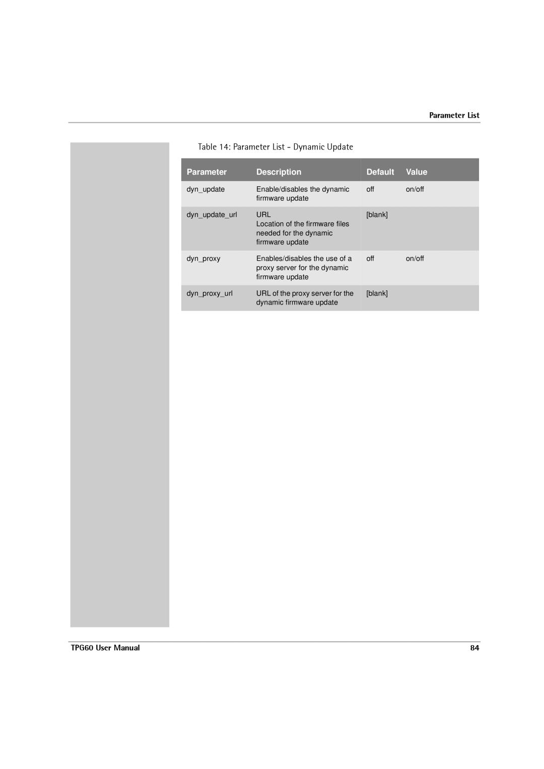 SEH Computertechnik TPG60 user manual Parameter List Dynamic Update, Url 