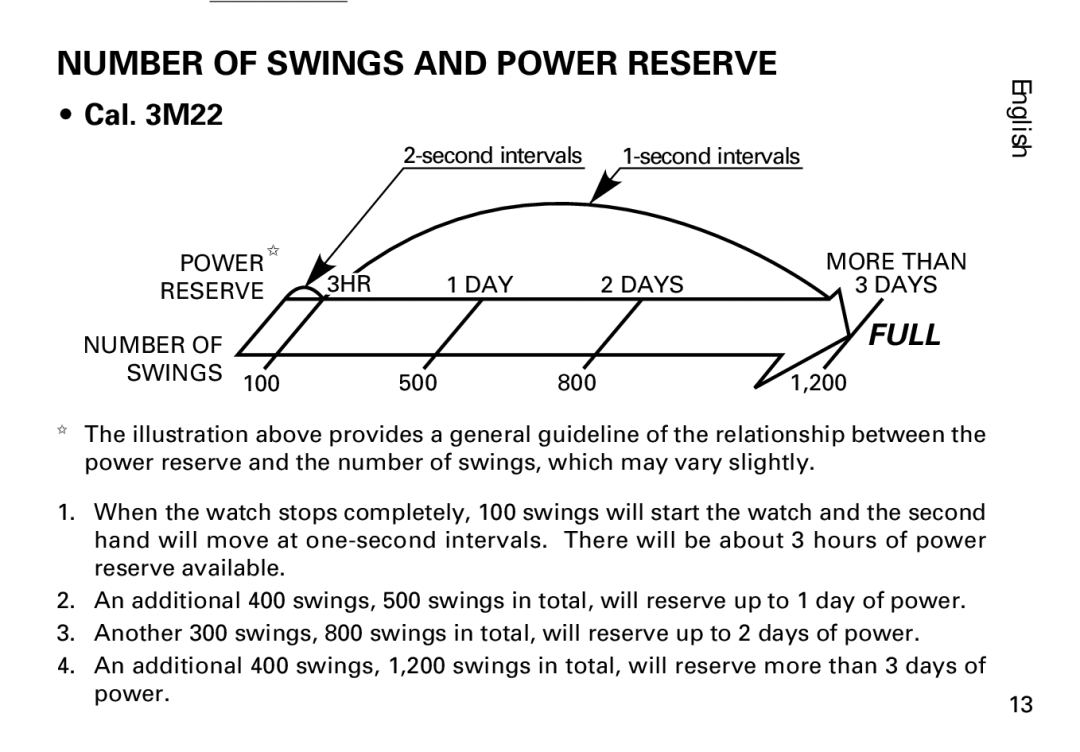Seiko 5M42, 3M22, 5M43 manual Number of Swings and Power Reserve, Full 
