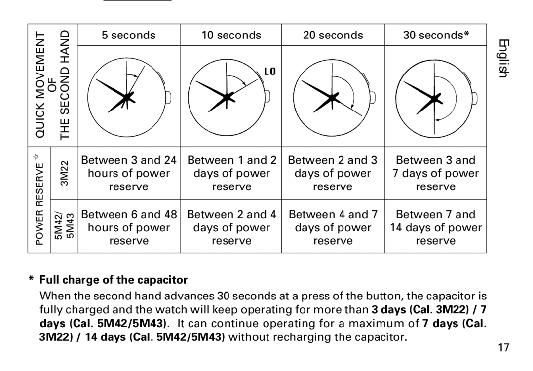 Seiko 5M43, 3M22, 5M42 manual Full charge of the capacitor 