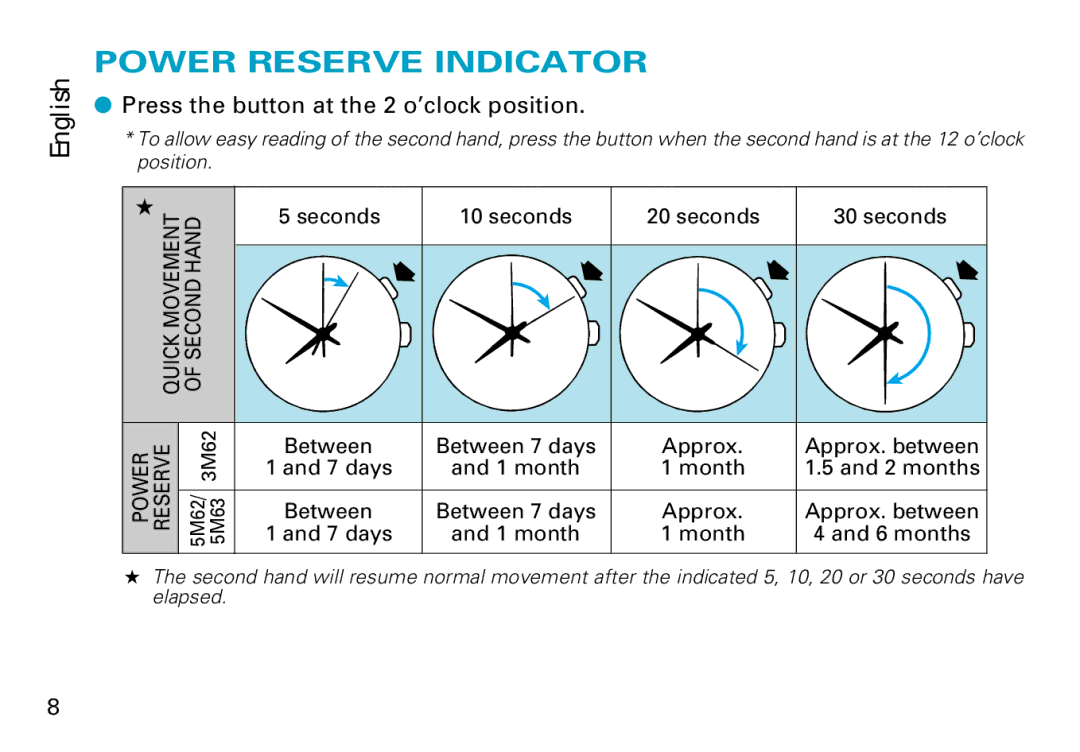 Seiko 5M63, 3M62, 5M62 manual Power Reserve Indicator, Press the button at the 2 o’clock position 