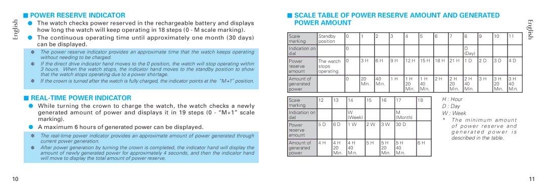 Seiko 5d88 manual Power reserve indicator, Real-time power indicator, Can be displayed 