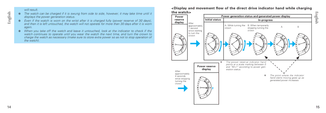 Seiko 5d88 manual Display 