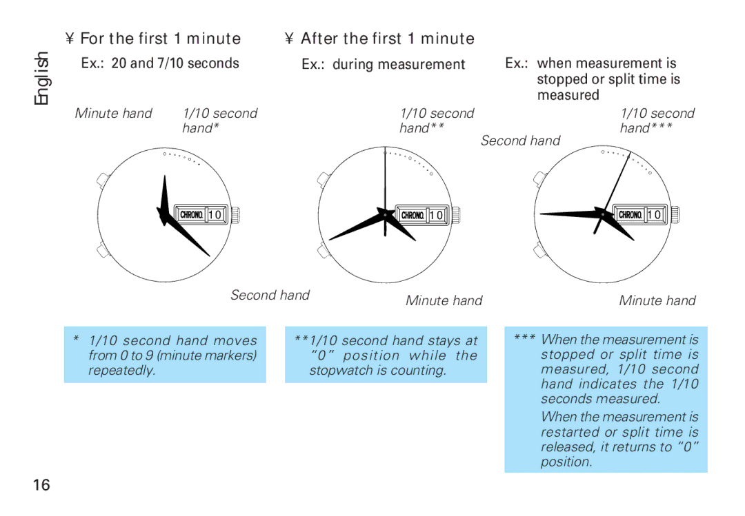 Seiko 6M25, 6M26 manual For the first 1 minute After the first 1 minute, Measured 