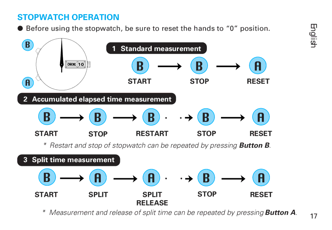 Seiko 6M26, 6M25 manual Stopwatch Operation 