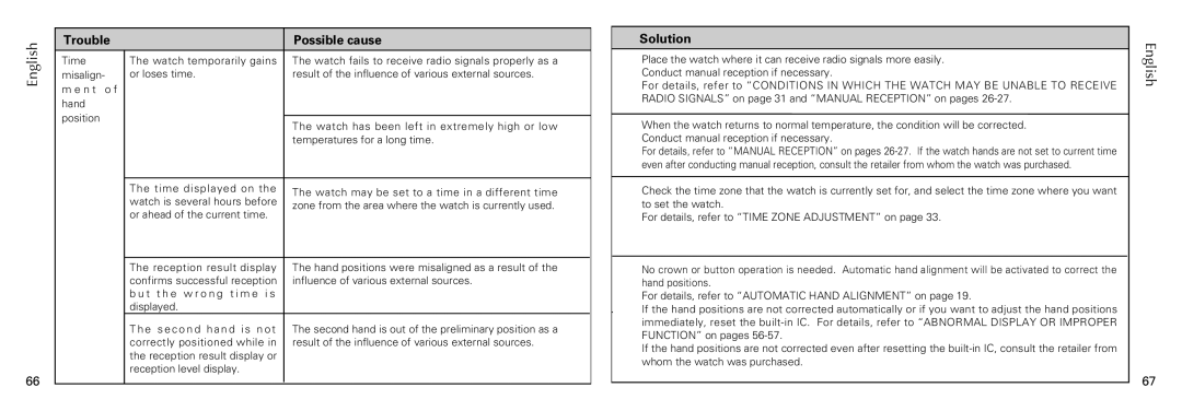 Seiko 7B26 manual Misalign 