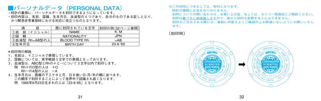 Seiko 7K32 manual ③血液型 Rh+AB型の人, ④生年月日 