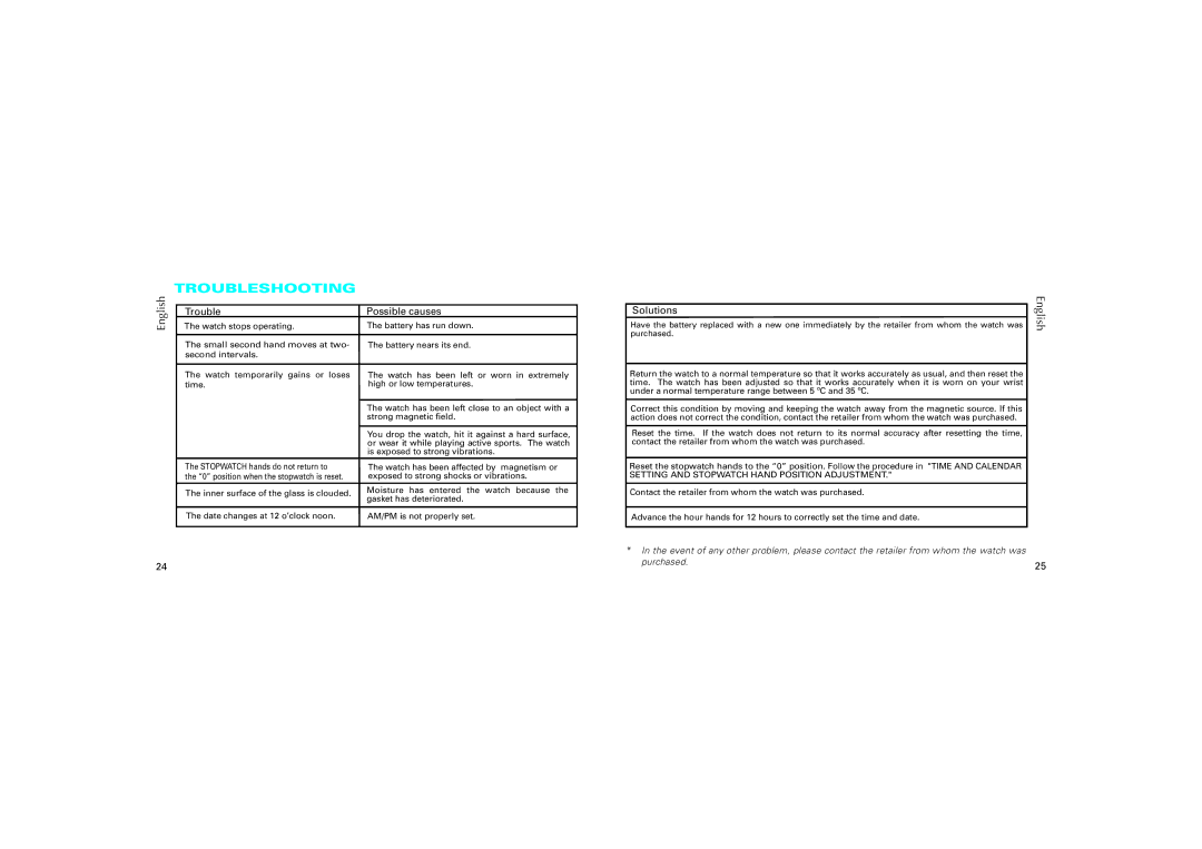 Seiko 7T82 manual Troubleshooting, Trouble Possible causes 