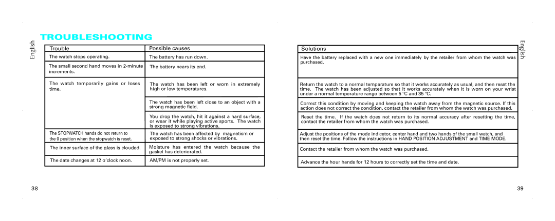 Seiko 7T84 brochure Troubleshooting, Trouble Possible causes, Solutions 