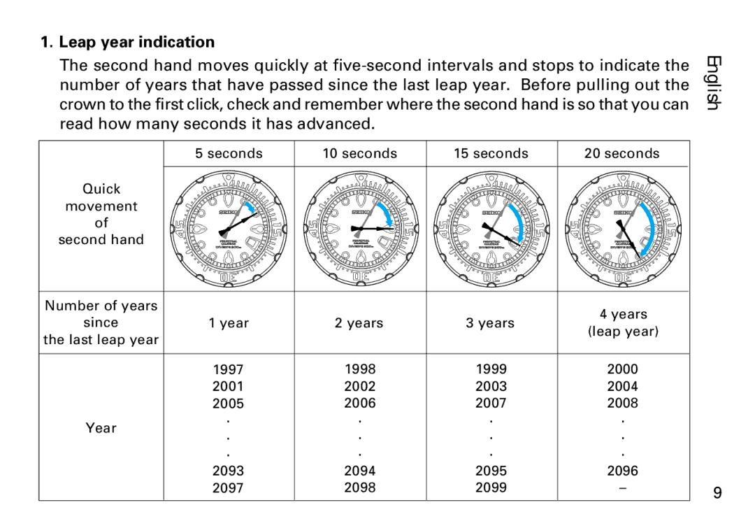Seiko 8F35 manual Leap year indication 