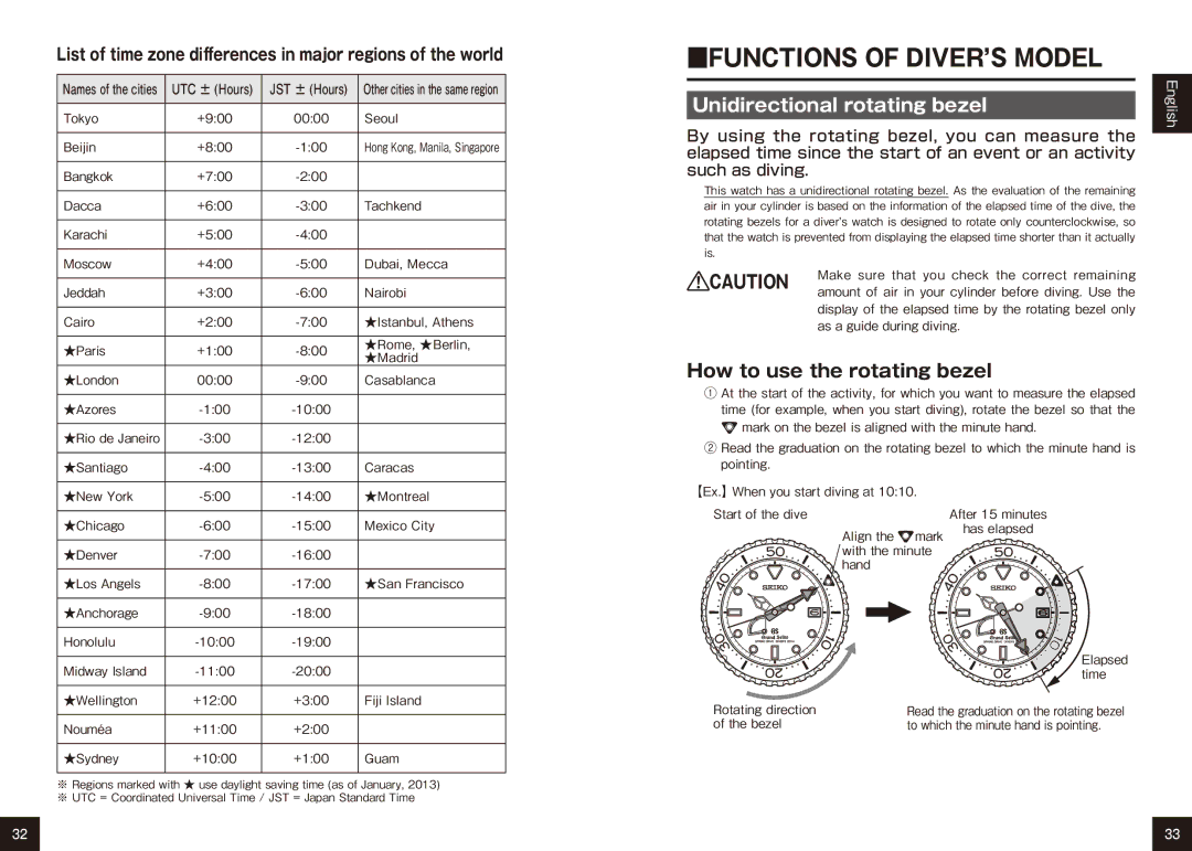 Seiko 9R15, 9R65 manual Unidirectional rotating bezel, How to use the rotating bezel 