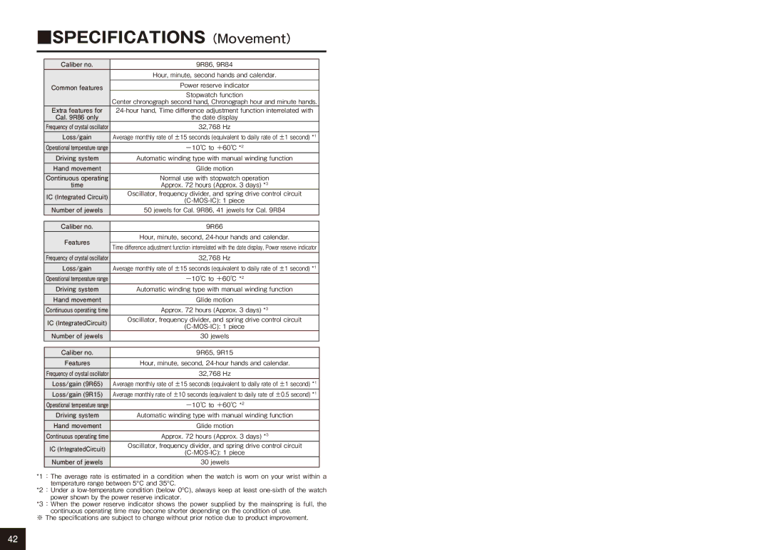 Seiko 9R65, 9R15 manual SPECIFICATIONS（Movement） 