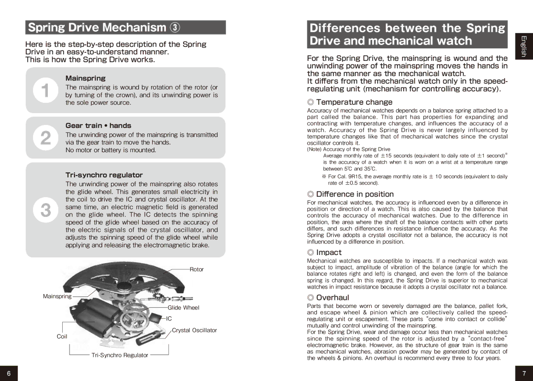 Seiko 9R65, 9R15 manual Mainspring, Gear train hands, Tri-synchro regulator 