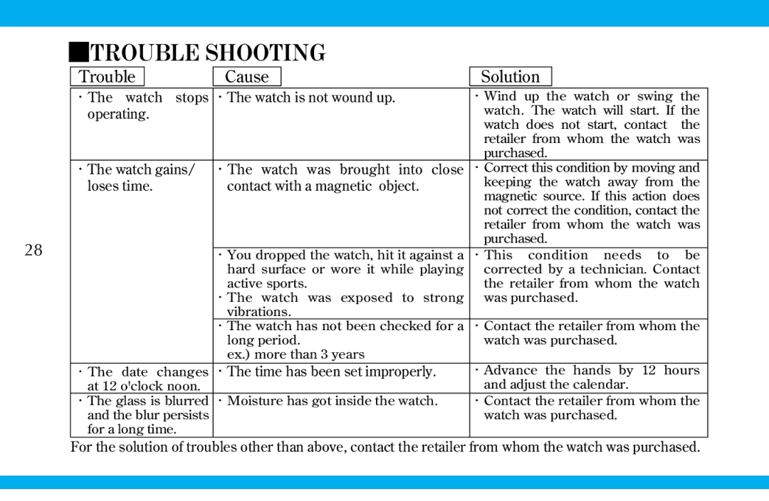 Seiko 9S519S559S56 manual Trouble Shooting, Trouble Cause Solution 