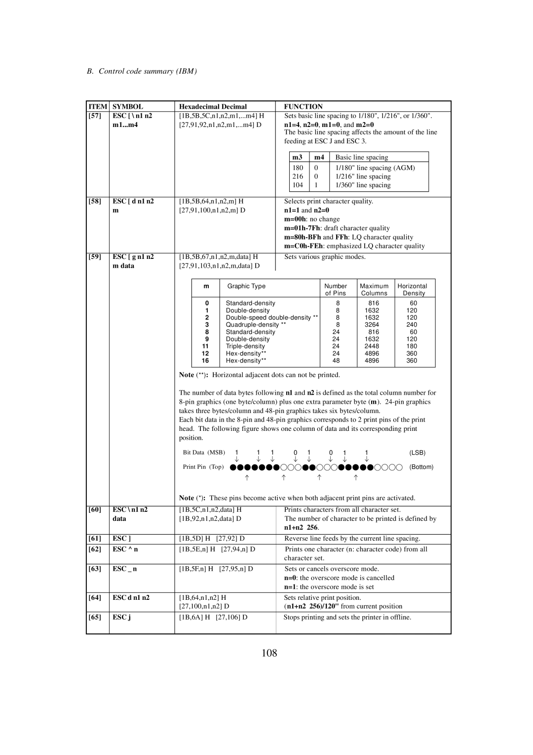 Seiko BX-900 owner manual 108 