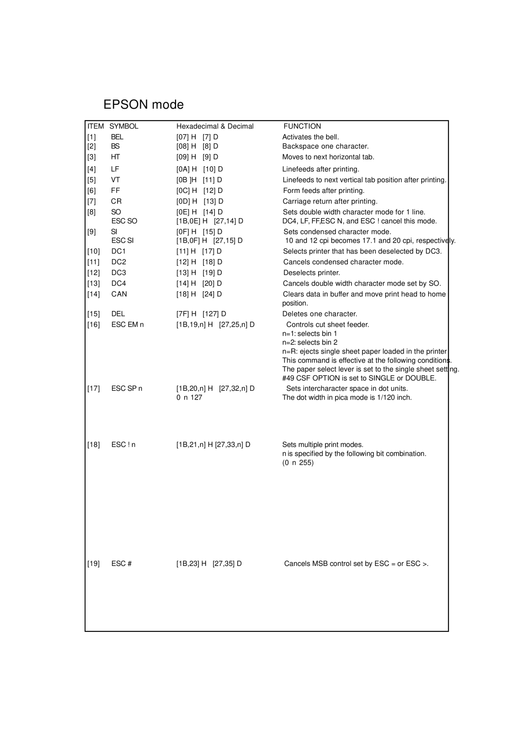 Seiko BX-900 owner manual 109, ESC SP n, ESC ! n, ≤ n≤ 