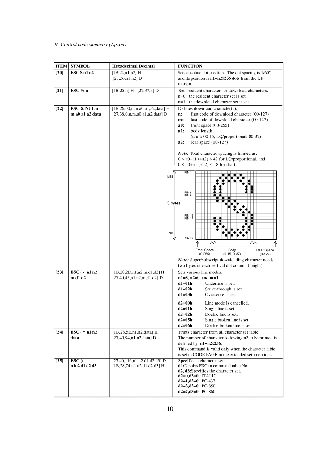 Seiko BX-900 owner manual 110 