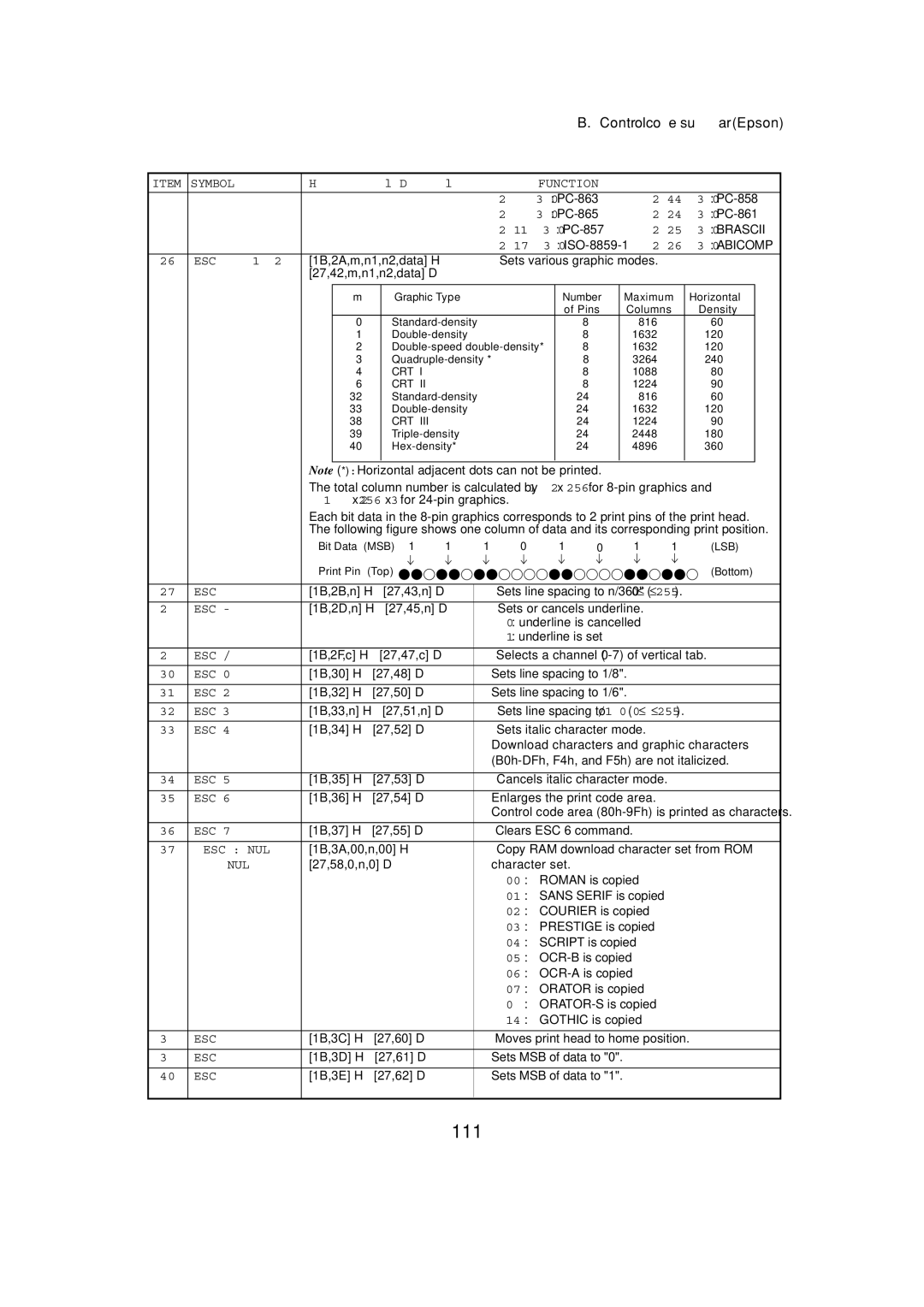 Seiko BX-900 owner manual 111 