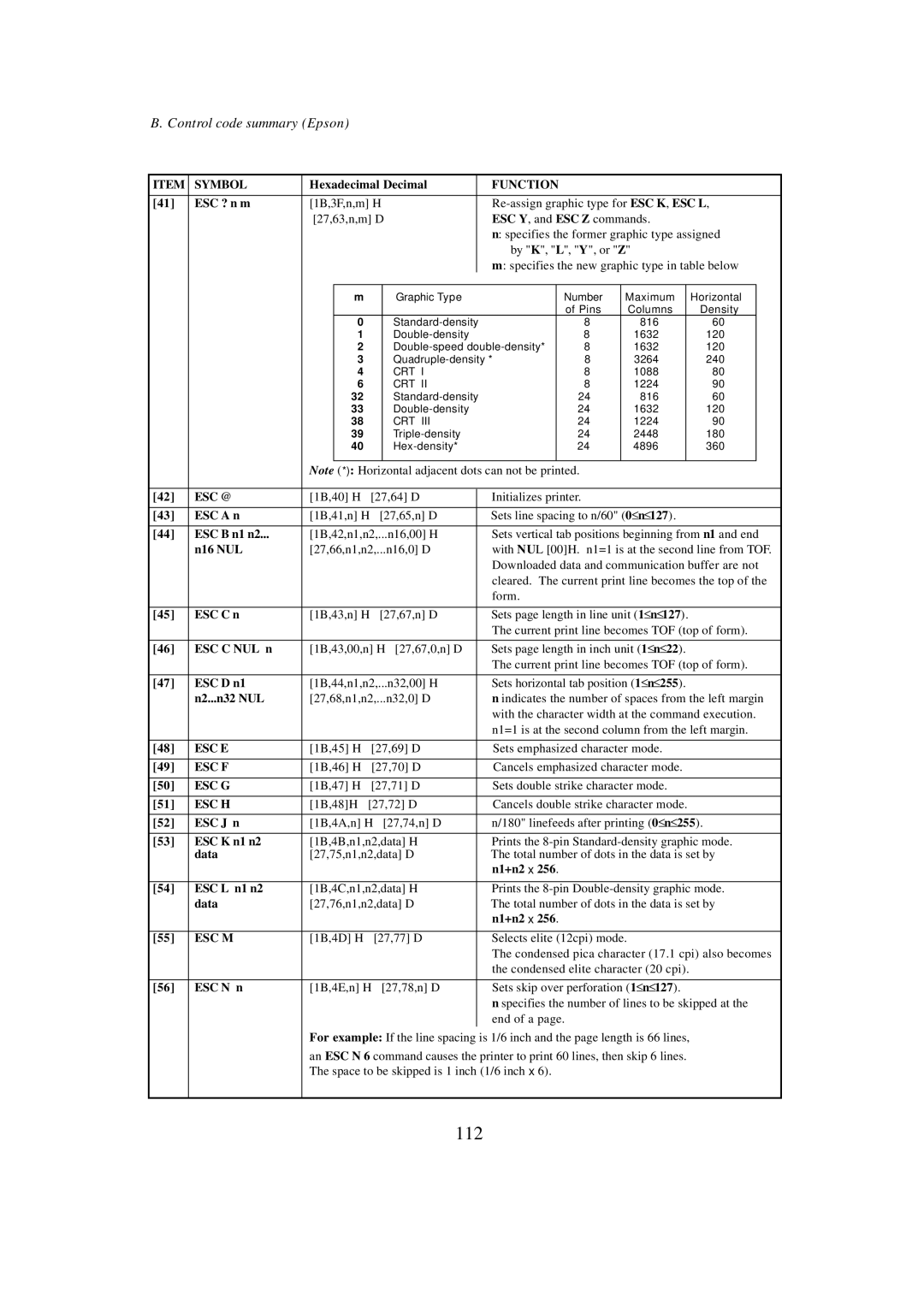 Seiko BX-900 owner manual 112, ESC ? n m, N16 NUL, N2...n32 NUL 