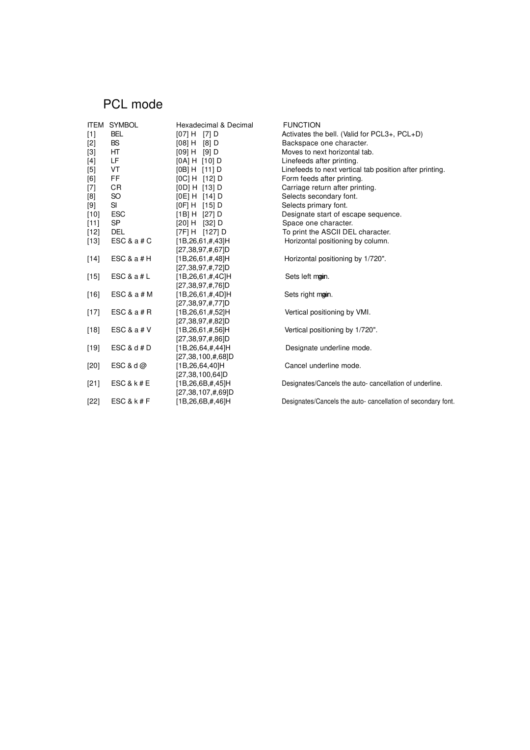 Seiko BX-900 owner manual 115 